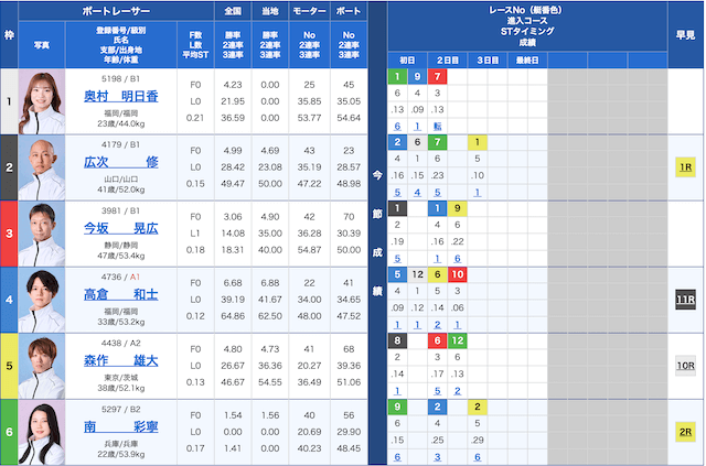 ゲットボートの無料予想　2025年2月6日の出走表